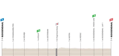 Etapa 3: Roosendaal - Roosendaal, 194,1 kilómetros