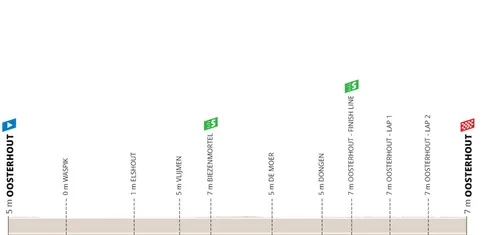 Etapa 4: Oosterhout - Oosterhout, 158,5 kilómetros
