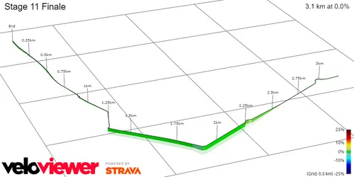 Final de la Etapa 11