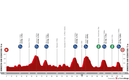 San Sebastián - San Sebastián, 230,8 kilómetros