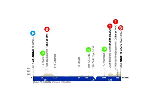 Etapa 4: Kvalsund - Cabo Norte, 171,4 kilómetros
