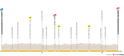 Glasgow - Glasgow, 41 kilómetros