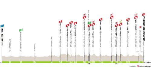 Etapa 3: Aalter - Geraardsbergen, 171,6 kilómetros