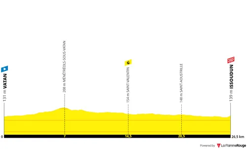 Etapa 3 (TTT): Vatan - Issoudun, 26,5 kilómetros