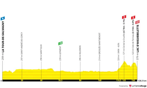 Etapa 5: La Tour-de-Salvagny - Lac d'Aiguebelette, 138,6 kilómetros