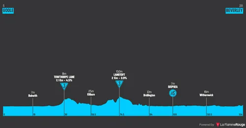 Etapa 3: Goole - Beverley, 154,3 kilómetros