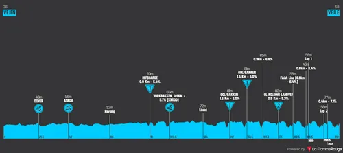 Etapa 3: Vejen - Vejle, 209,5 kilómetros