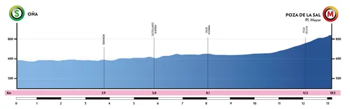 Etapa 2 (TTT): Oña - Poza de la Sal, 13,1 kilómetros