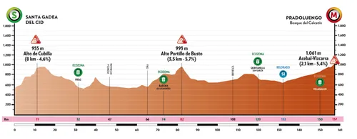 Etapa 4: Santa Gadea del Cid - Pradoluengo, 154,9 kilómetros
