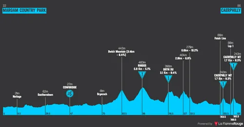 Etapa 8: Margam Country Park - Caerphilly, 167,8 kilómetros