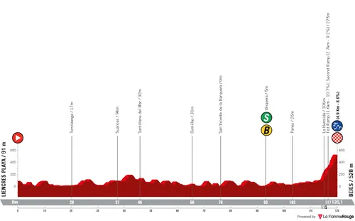 Etapa 16: Liencres Playa - Bejes, 120,1 kilómetros