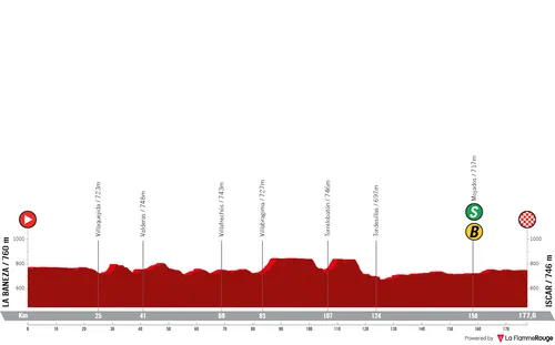 Etapa 19: La Bañeza - Íscar, 177,5 kilómetros