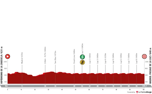 Etapa 21: Hipódromo de la Zarzuela - Madrid. Paisaje de la Luz, 100,7 kilómetros.