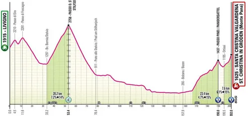 Etapa 16: Livigno - Santa Cristina Valgardena, 202 kilómetros