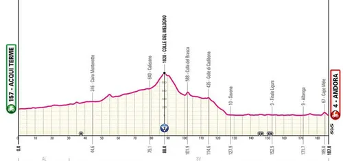 Etapa 4: Acqui Terme - Andora, 187 kilómetros