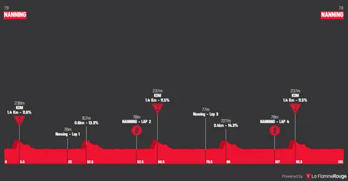 Etapa 3: Nanning - Nanning, 134,8 kilómetros