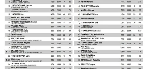 Lista de Participantes de la Copa del Mundo de Troyes.
