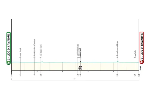 Etapa 1 (ITT): Lido di Camaiore - Lido di Camariore, 10 kilómetros