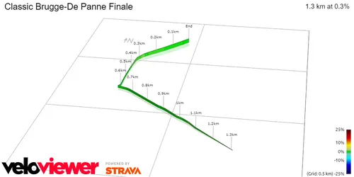 Final de la Clásica Brujas-La Panne