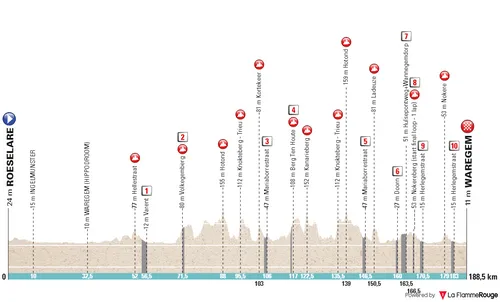 Roeselare - Waregem, 188,5 kilómetros