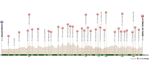 Perfil Amstel Gold Race 2024