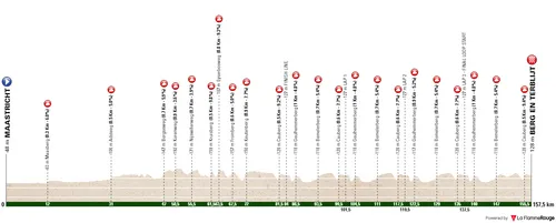 Perfil Amstel Gold Race Ladies 2024