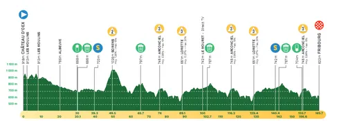 Etapa 1: Château-d'Oex - Friburgo, 165,6 kilómetros