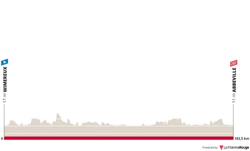 Etapa 2: Wimereux - Abbeville, 183,6 kilómetros