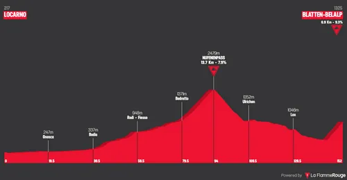 Etapa 5: Locarno - Blatten, 152,1 kilómetros