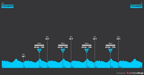 Etapa 4: Stavanger - Stavanger, 124 kilómetros