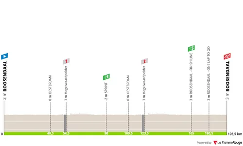 Etapa 4: Roosendaal - Roosendaal, 196,5 kilómetros