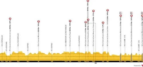 Paris - Paris (Trocadero), 274.5 kilómetros