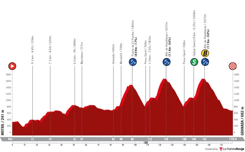 Etapa 9: Motril - Granada, 179,3 kilómetros