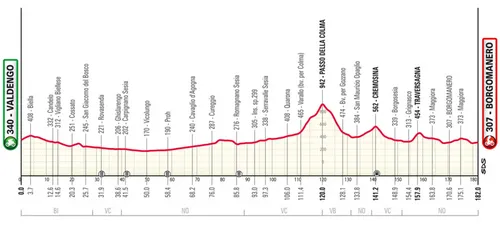 Perfil Gran Piemonte 2024.