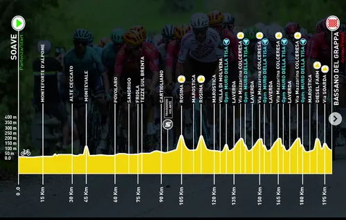 Perfil Veneto Classic 2024.