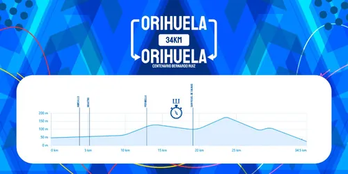 Orihuela-Orihuela (34 km, crono por equipos)