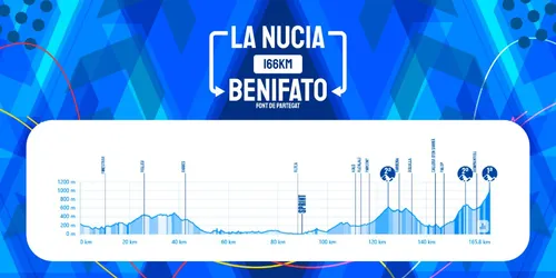La Nucía-Benifato (166 km)