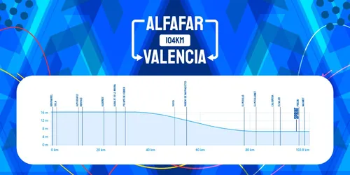 Alfafar-Valencia (104 km)