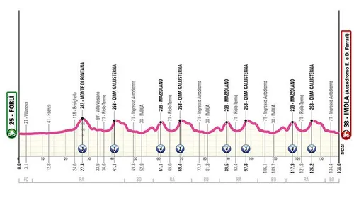 Etapa 8: Forli - Imola, 138 kilómetros