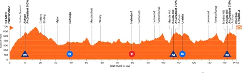 Etapa 3: Norwood - Uraidla, 147,6 kilómetros