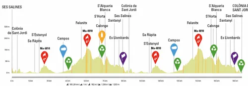 Perfil del Trofeo Ses Salines (Challenge Mallorca 2025).