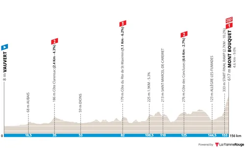 Etapa 4: Vauvert - Mont Bouquet, 156,1 kilómetros