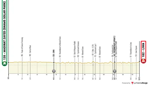 Etapa 1: Madinat Zayed (Parque Solar de Shams) - Liwa, 137,4 kilómetros