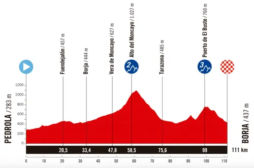 Etapa 4 - Pedrola - Borja (111 km)