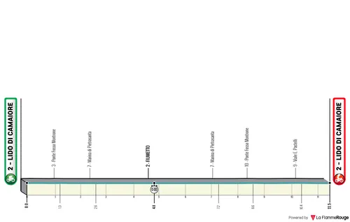 Etapa 1 (contrarreloj individual): Lido di Camaiore - Lido di Camaiore, 11,5 kilómetros