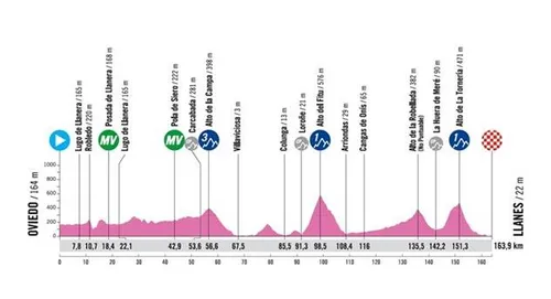 Etapa 1: Oviedo - Llanes, 169,3 km