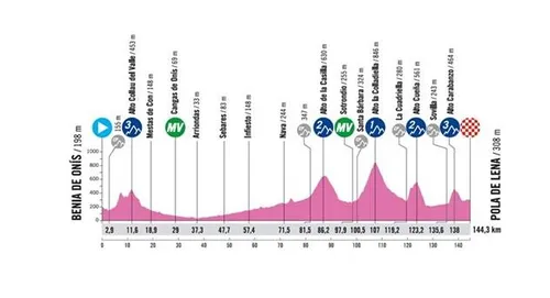 Etapa 2:&nbsp;Benia de Onís - Pola de Lena, 144,3 km