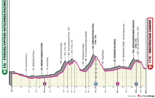 Etapa 3: Sterzing - Innichen/San Candido, 145,6 kilómetros