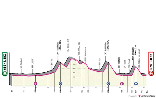 Etapa 5: Lienz - Lienz, 112,6 kilómetros
