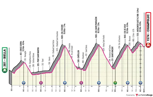 Biella - Champoluc, 166 kilómetros